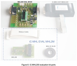 iC-MHL200 EVAL MH2D